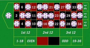 Tabellen med satsningar inom roulette